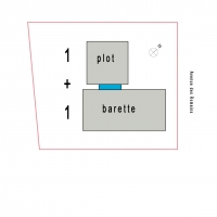barette plot